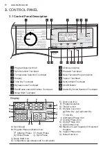 Предварительный просмотр 10 страницы Electrolux EWW9043ADWA User Manual