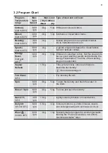 Preview for 11 page of Electrolux EWW9043ADWA User Manual