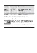 Preview for 12 page of Electrolux EWW9043ADWA User Manual