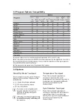 Preview for 13 page of Electrolux EWW9043ADWA User Manual