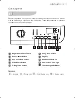 Preview for 9 page of Electrolux EWX 12550 W User Manual