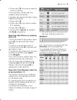 Preview for 15 page of Electrolux EWX 12550 W User Manual