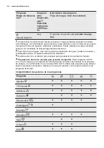 Preview for 50 page of Electrolux EWX 127410 W User Manual