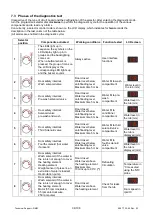 Предварительный просмотр 34 страницы Electrolux EWX11831 Service Manual