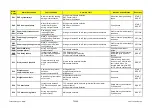 Preview for 72 page of Electrolux EWX11831 Service Manual