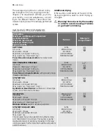 Preview for 16 page of Electrolux EWX14550W User Manual