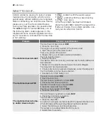 Preview for 22 page of Electrolux EWX14550W User Manual