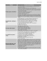 Preview for 23 page of Electrolux EWX14550W User Manual