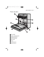 Preview for 7 page of Electrolux EX401ISB User Manual