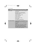 Preview for 12 page of Electrolux EX401ISB User Manual