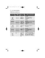 Preview for 22 page of Electrolux EX401ISB User Manual