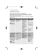 Preview for 26 page of Electrolux EX401ISB User Manual