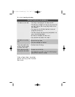 Preview for 28 page of Electrolux EX401ISB User Manual