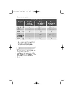 Preview for 30 page of Electrolux EX401ISB User Manual