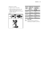 Предварительный просмотр 29 страницы Electrolux EXC09JEIWI Installation Manual