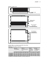 Предварительный просмотр 95 страницы Electrolux EXC09JEIWI Installation Manual