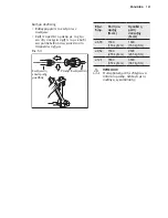 Предварительный просмотр 101 страницы Electrolux EXC09JEIWI Installation Manual