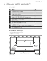 Предварительный просмотр 201 страницы Electrolux EXC09JEIWI Installation Manual