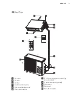 Предварительный просмотр 9 страницы Electrolux EXC09JEIWI User Manual