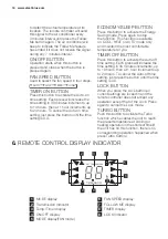 Предварительный просмотр 16 страницы Electrolux EXC09JEIWI User Manual