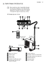 Предварительный просмотр 83 страницы Electrolux EXC09JEIWI User Manual