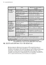 Предварительный просмотр 114 страницы Electrolux EXC09JEIWI User Manual