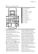 Предварительный просмотр 129 страницы Electrolux EXC09JEIWI User Manual