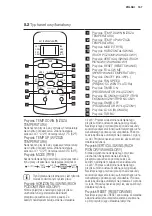 Предварительный просмотр 167 страницы Electrolux EXC09JEIWI User Manual