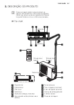 Предварительный просмотр 197 страницы Electrolux EXC09JEIWI User Manual