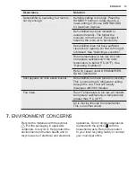 Preview for 13 page of Electrolux EXD16DN4W User Manual