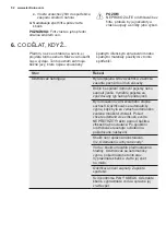 Preview for 52 page of Electrolux EXD16DN4W User Manual