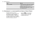 Preview for 54 page of Electrolux EXD16DN4W User Manual