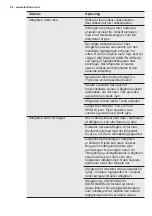 Preview for 66 page of Electrolux EXD16DN4W User Manual