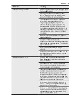 Preview for 161 page of Electrolux EXD16DN4W User Manual