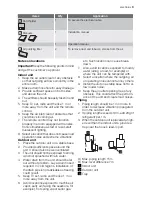 Preview for 3 page of Electrolux EXH09HX Installation Manual