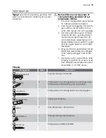 Preview for 15 page of Electrolux EXH09HX Installation Manual