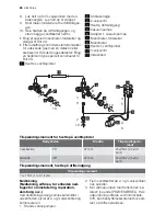 Предварительный просмотр 24 страницы Electrolux EXH09HX Installation Manual