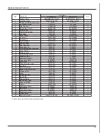 Предварительный просмотр 33 страницы Electrolux EXI09HD1W Service Manual