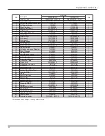 Предварительный просмотр 34 страницы Electrolux EXI09HD1W Service Manual