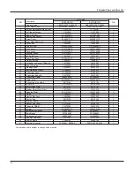 Предварительный просмотр 36 страницы Electrolux EXI09HD1W Service Manual