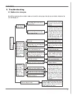 Предварительный просмотр 41 страницы Electrolux EXI09HD1W Service Manual