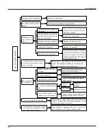 Предварительный просмотр 42 страницы Electrolux EXI09HD1W Service Manual