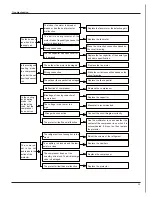 Предварительный просмотр 43 страницы Electrolux EXI09HD1W Service Manual