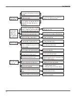 Предварительный просмотр 44 страницы Electrolux EXI09HD1W Service Manual