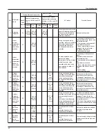 Предварительный просмотр 46 страницы Electrolux EXI09HD1W Service Manual