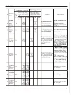 Предварительный просмотр 47 страницы Electrolux EXI09HD1W Service Manual