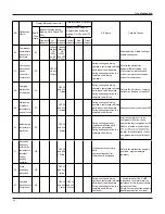 Предварительный просмотр 48 страницы Electrolux EXI09HD1W Service Manual