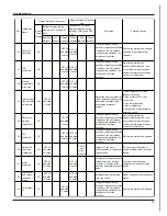 Предварительный просмотр 49 страницы Electrolux EXI09HD1W Service Manual