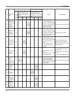 Предварительный просмотр 50 страницы Electrolux EXI09HD1W Service Manual