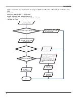 Предварительный просмотр 54 страницы Electrolux EXI09HD1W Service Manual